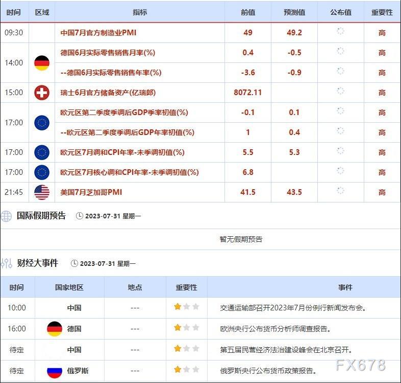 外汇交易提醒：PCE数据拖累美元走势，日元在日本央行微调政策后剧震逾300点