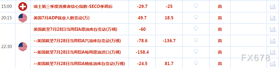 8月2日财经早餐：金价受累于美元和美债收益率攀升， 静待更多美国经济数据出炉
