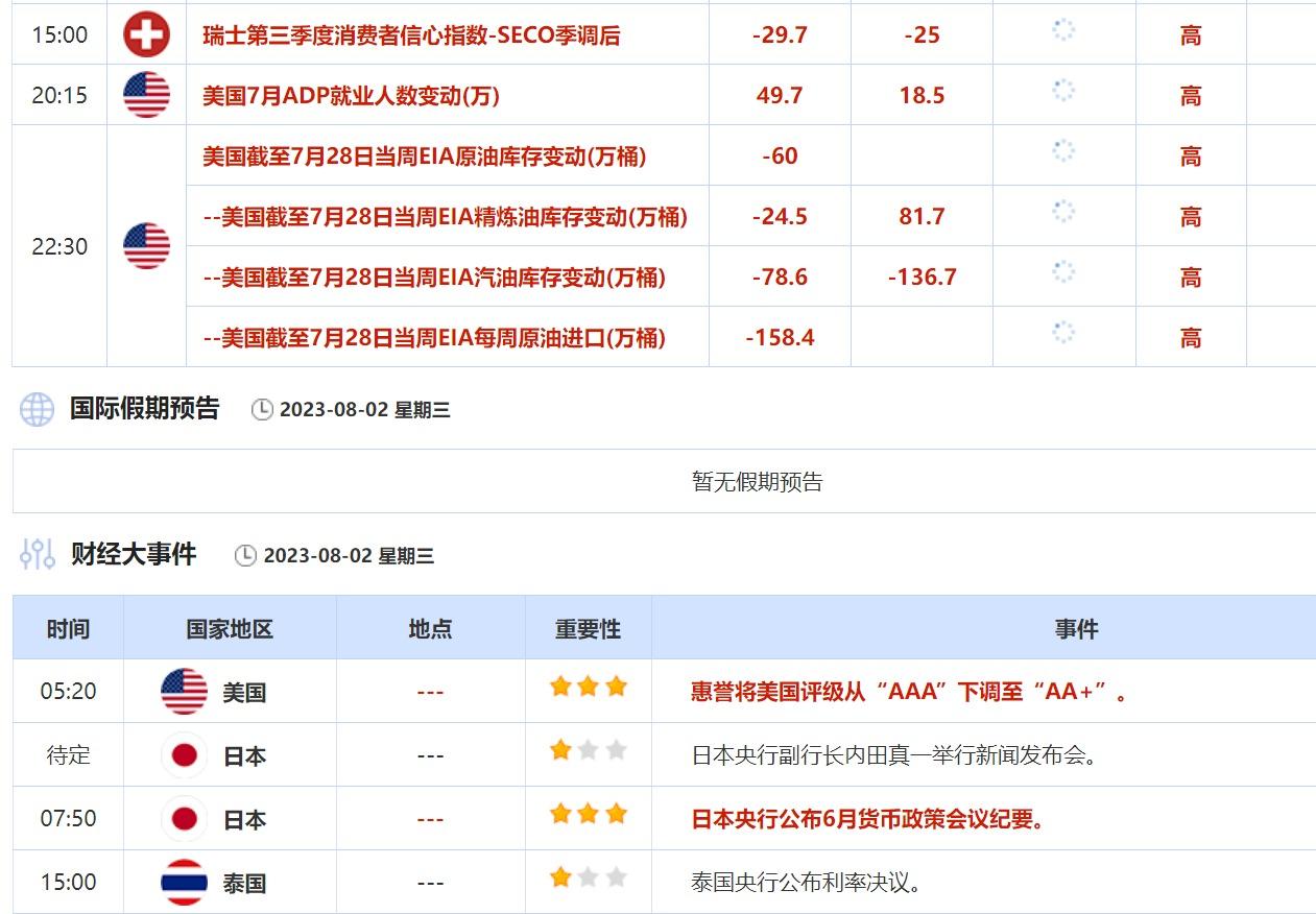 外汇交易提醒：惠誉下调美国评级，但美元仍受强劲数据支撑，英银需加息50基点才能推高英镑