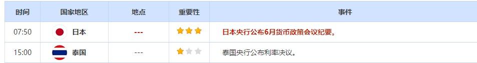 8月2日重点数据和大事件前瞻