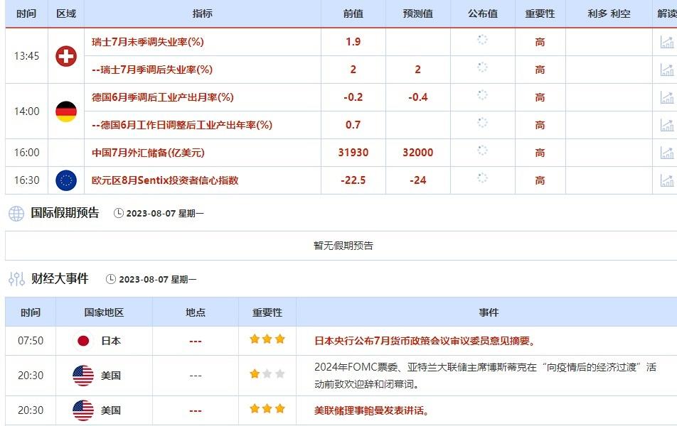 外汇交易提醒：非农就业放缓打压美元，本周关注7月CPI，英银改变政策紧缩指引，英镑恐偏空
