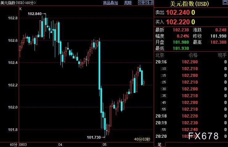 现货黄金重新走弱，关注CPI数据，并注意这历史性变化