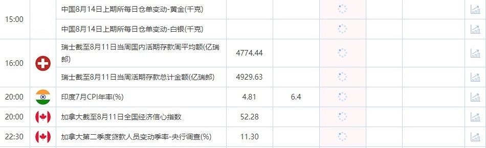 8月14日-8月18日当周重点数据和大事件前瞻