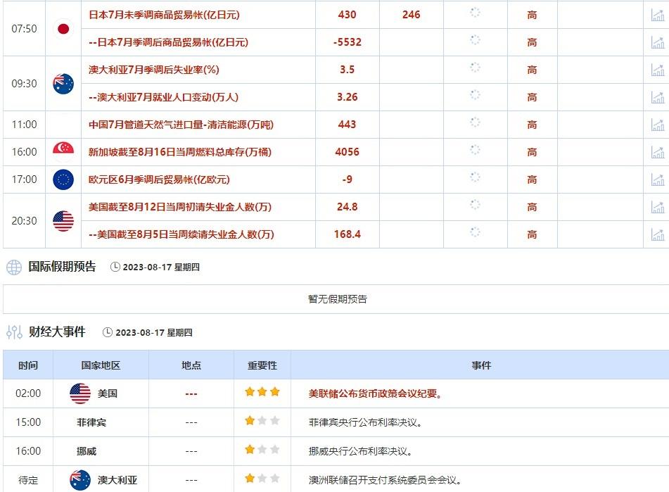 8月14日-8月18日当周重点数据和大事件前瞻