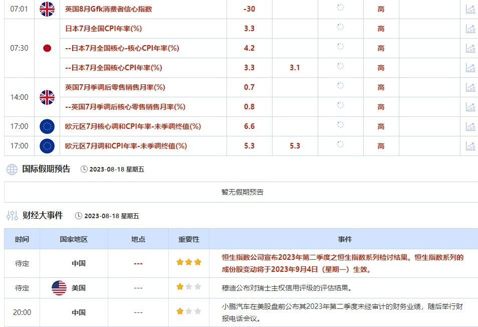 8月14日-8月18日当周重点数据和大事件前瞻