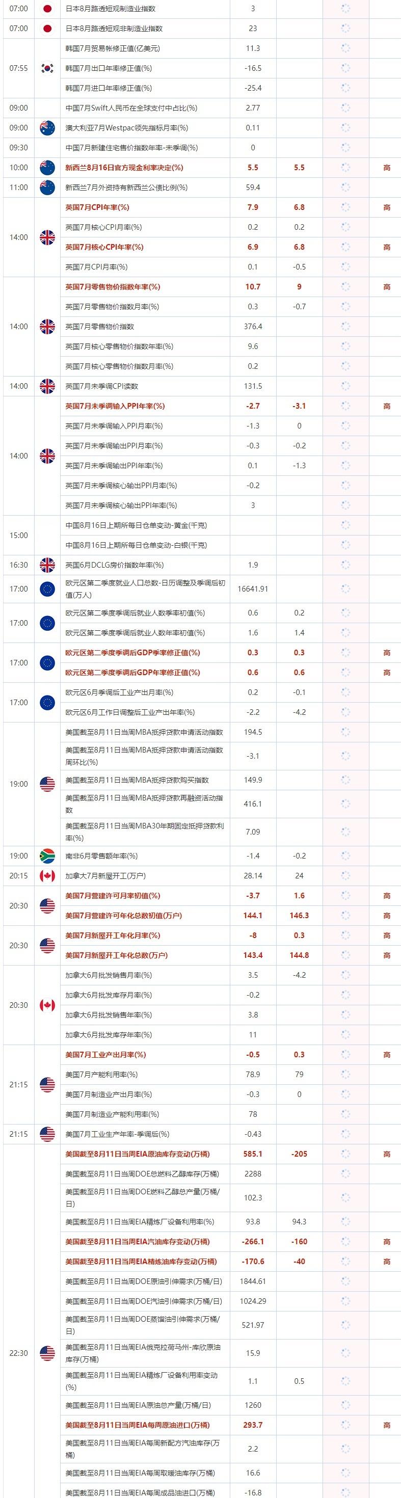 8月16日重点数据和大事件前瞻
