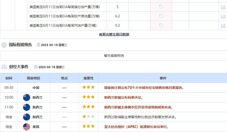 8月16日重点数据和大事件前瞻