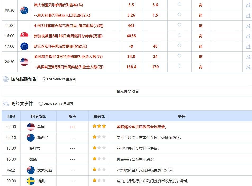 外汇交易提醒：美元继续冲高，美日或升至148，强劲数据巩固英银加息预期