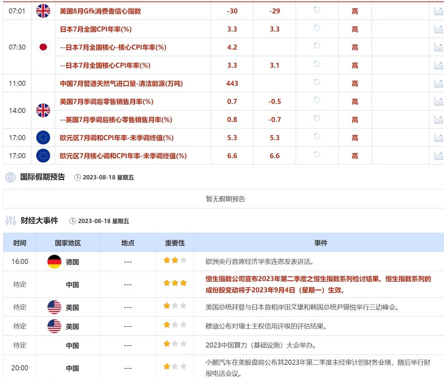 外汇交易提醒：美元徘徊在两个月高点附近，投资者关注进入干预区间的日元
