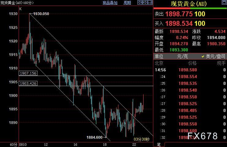 现货黄金重上1900关口，鲍威尔或暗示鹰派“欲退还留”