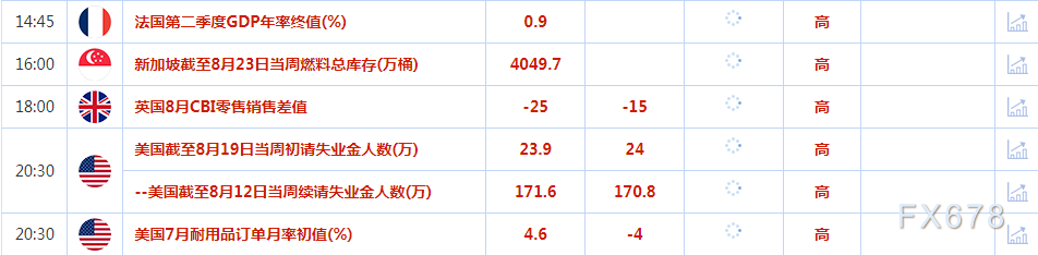 8月24日财经早餐：数据显示美国经济活动接近停滞，金价连升三日接近两周高位