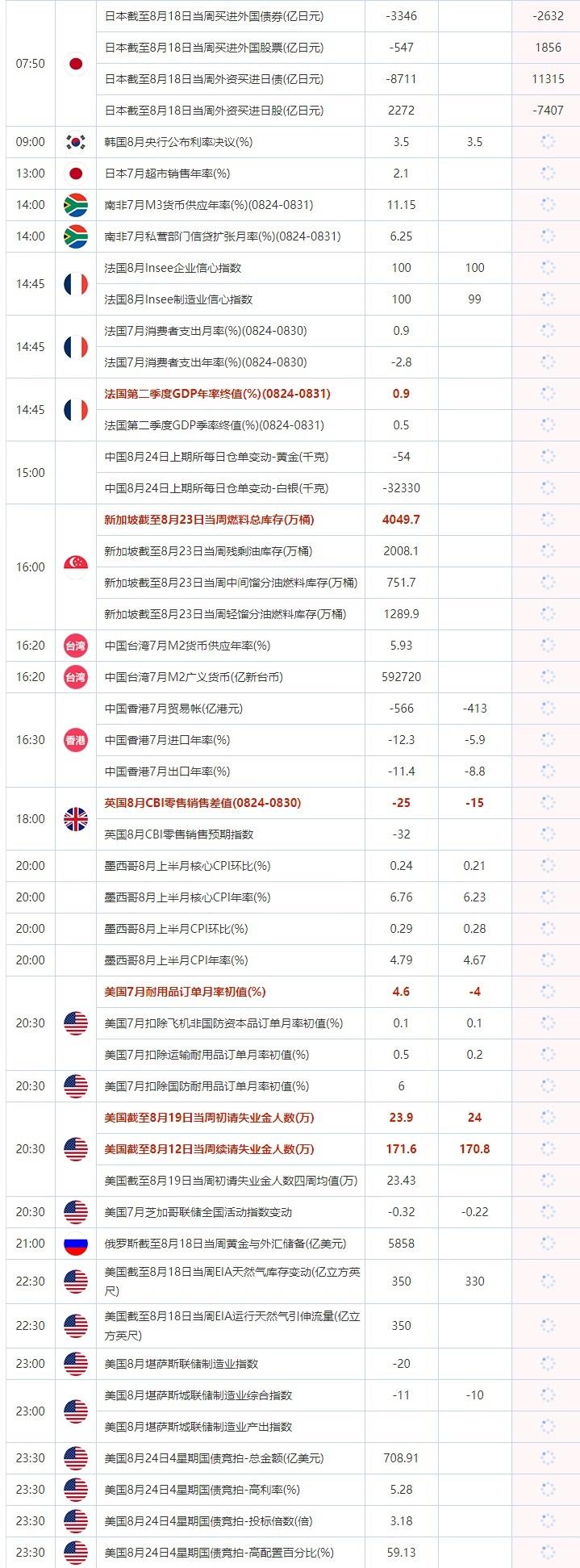 外汇交易提醒：美国经济活动接近停滞，美元回落，数据不佳或致欧元和英镑进一步下跌