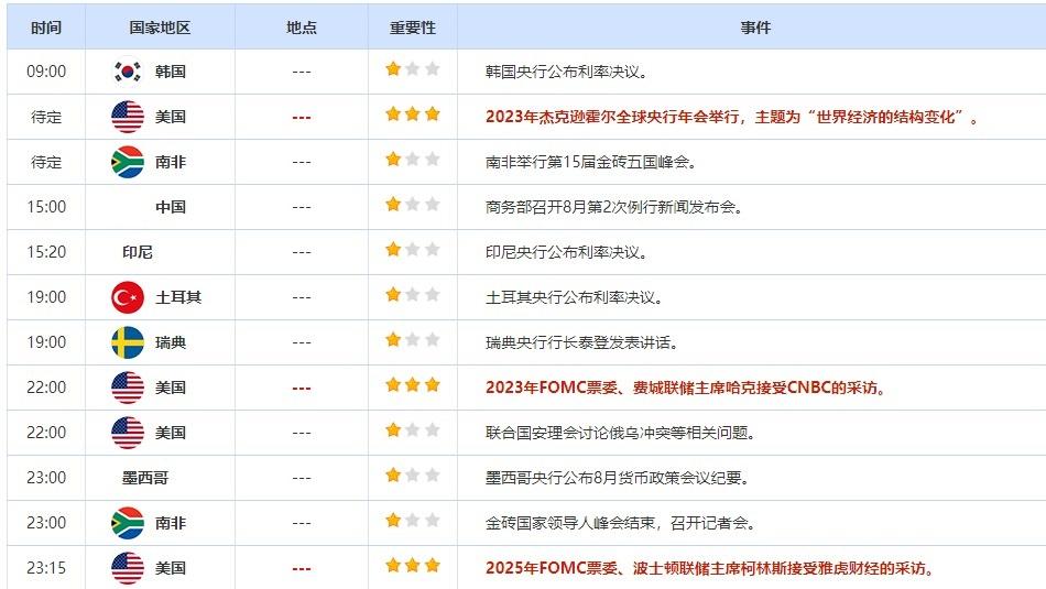 外汇交易提醒：美国经济活动接近停滞，美元回落，数据不佳或致欧元和英镑进一步下跌