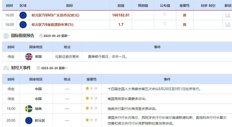 外汇交易提醒：鲍威尔称可能需要进一步加息，美指持稳逼近三个月高位，疲软数据打压欧元和英镑
