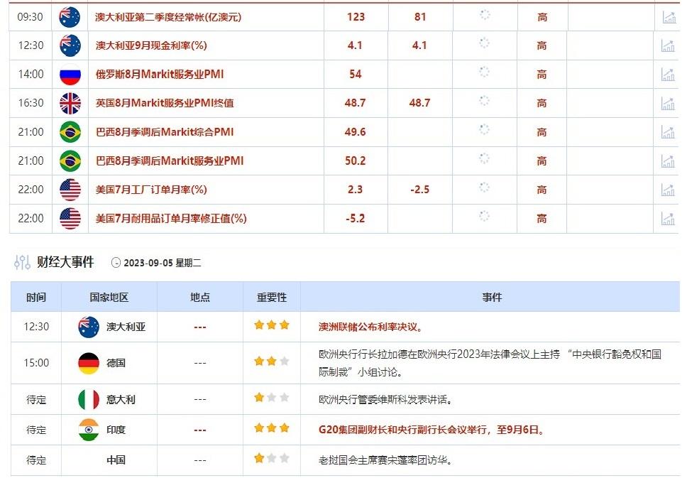 外汇交易提醒：风险偏好改善美元走软，澳洲联储周二料按兵不动