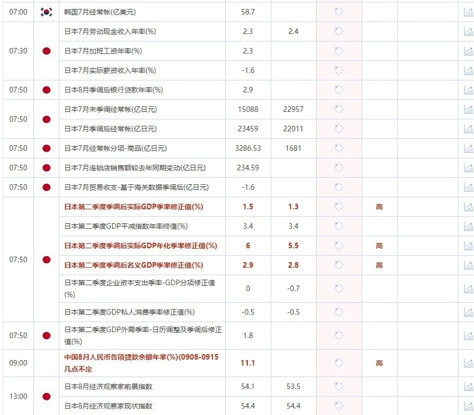 9月8日重点数据和大事件前瞻