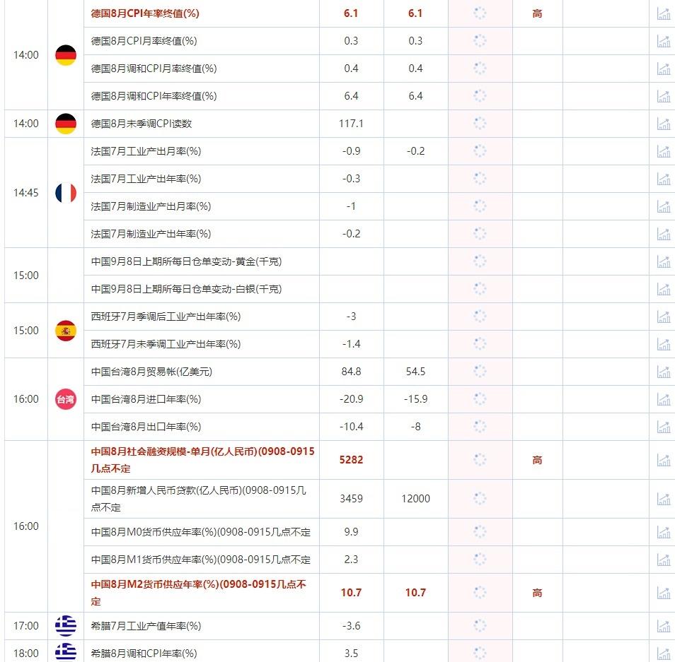 9月8日重点数据和大事件前瞻