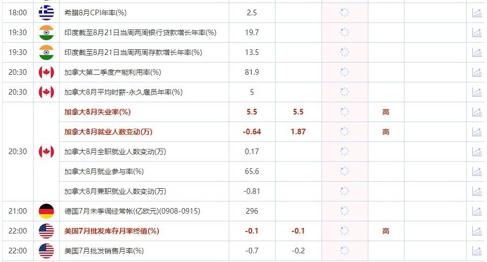 9月8日重点数据和大事件前瞻