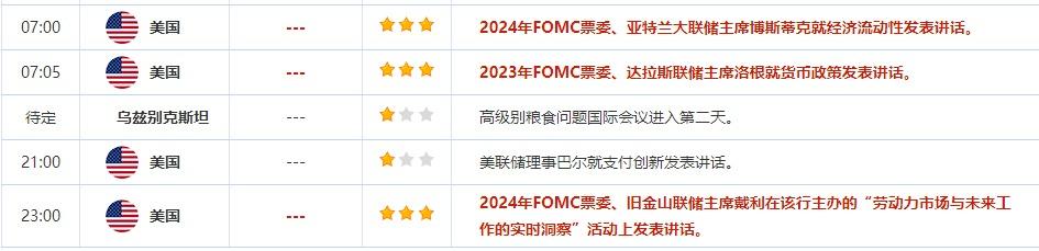 9月8日重点数据和大事件前瞻
