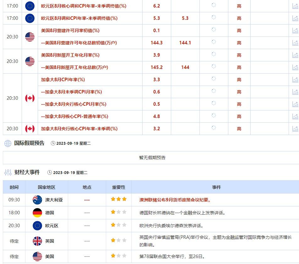 9月18日-9月22日当周重点数据和大事件前瞻