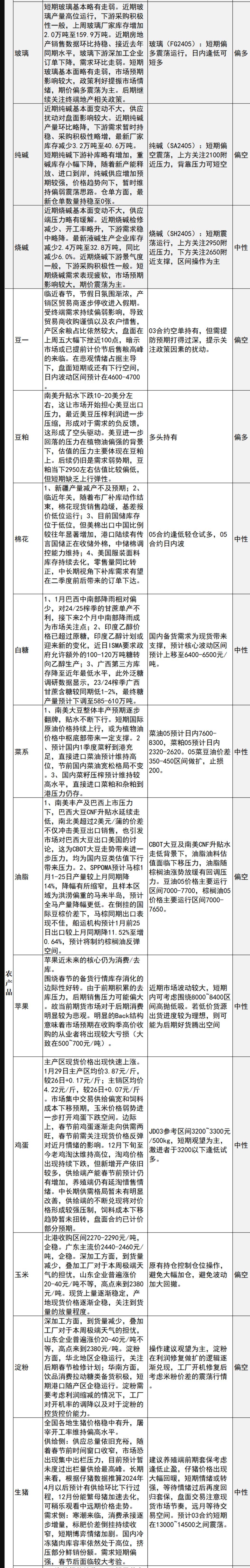 中信建投期货1月29日早间交易策略