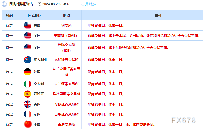 黄金多头急不可耐，白银铂金也看涨，关注美国数据“后补反应”