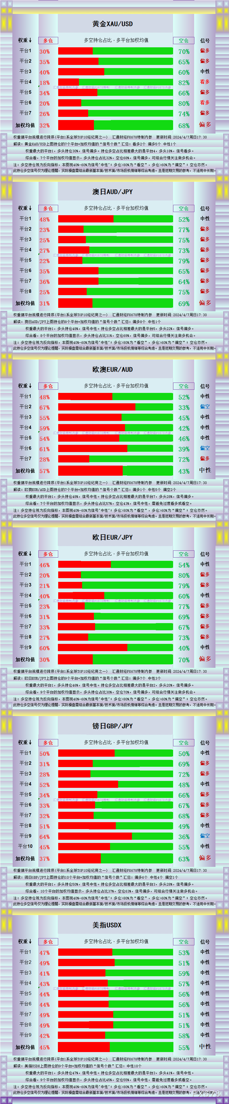 黄金飙升受三大利好，初步关注2350，图解13品种持仓