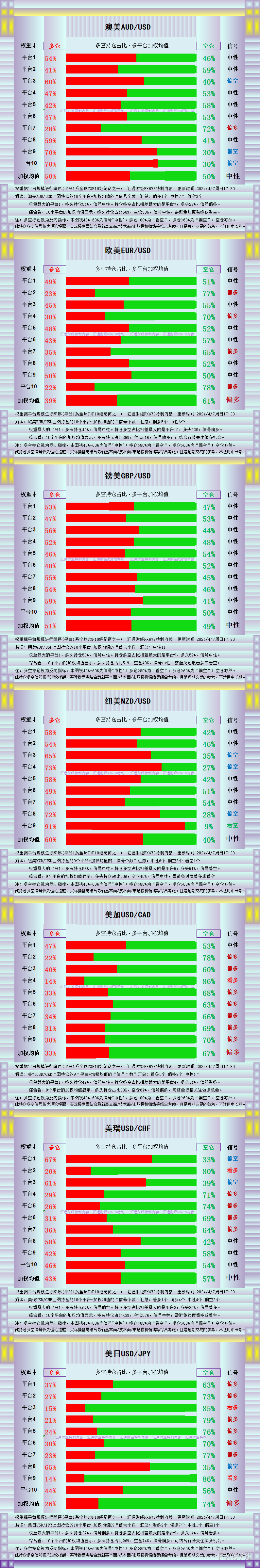 黄金飙升受三大利好，初步关注2350，图解13品种持仓