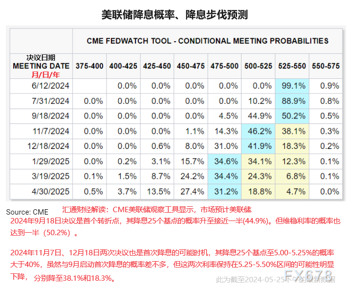 黄金暴跌大阴后出现&quot;暂停符”，关注反弹高度