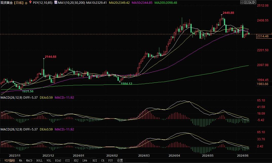 专家称美联储或晚于加银和欧银降息！若真出手，黄金将起飞