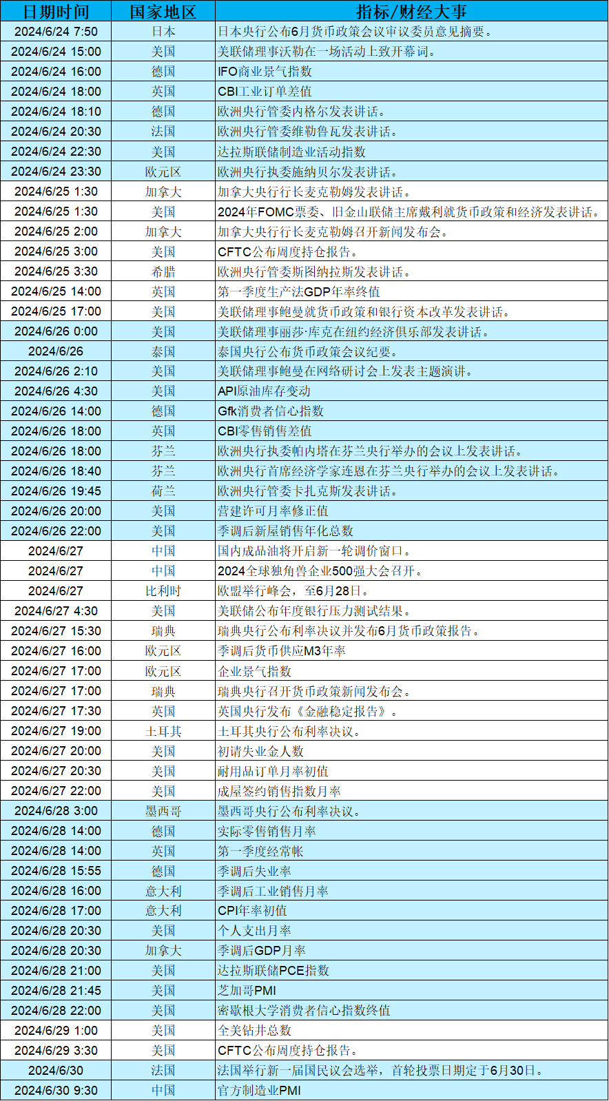 周评：美元本周强势登顶，下周外汇市场将何去何从？