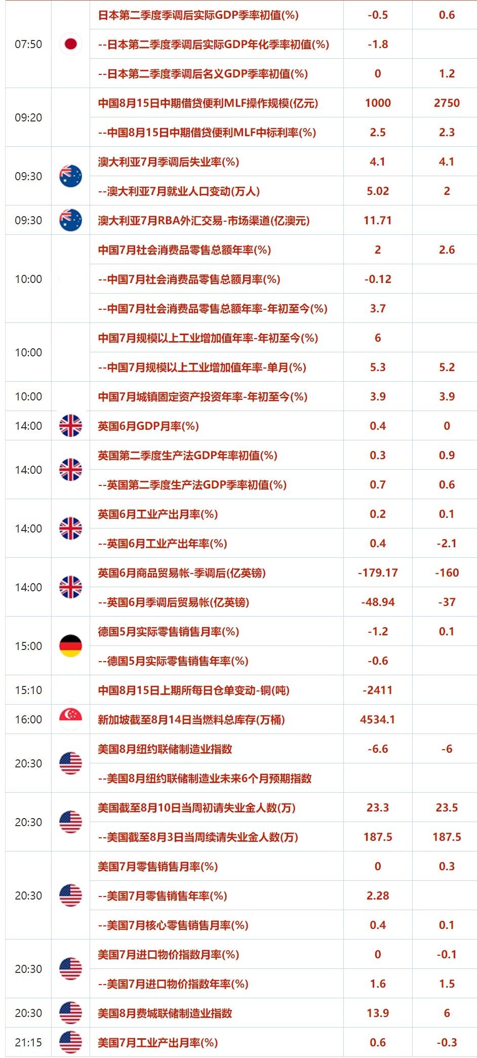 8月15日财经早餐：美国CPI引爆市场，美联储9月或仅降息25基点！