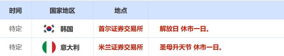 8月15日财经早餐：美国CPI引爆市场，美联储9月或仅降息25基点！