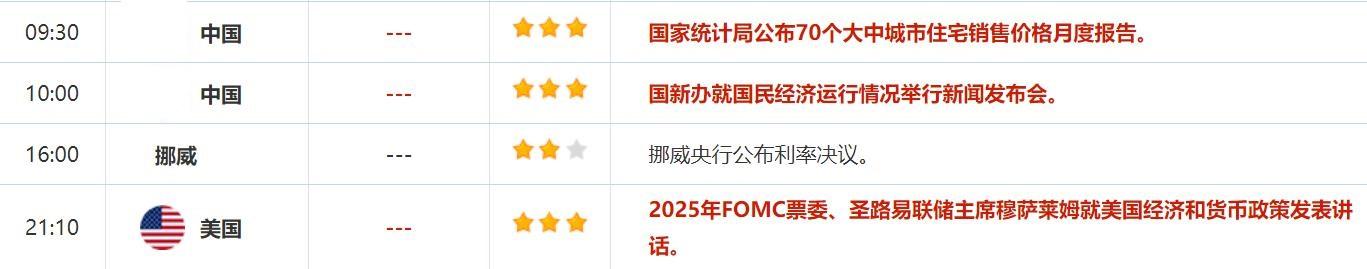 8月15日财经早餐：美国CPI引爆市场，美联储9月或仅降息25基点！