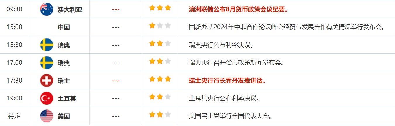 8月20日财经早餐：美联储官员暗示降息美指下跌，加沙谈判有进展油价回调
