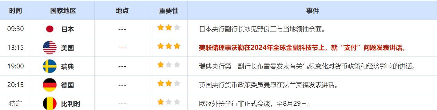 8月28日财经早餐：美指一年低点徘徊，获利回吐致油价涨势暂停