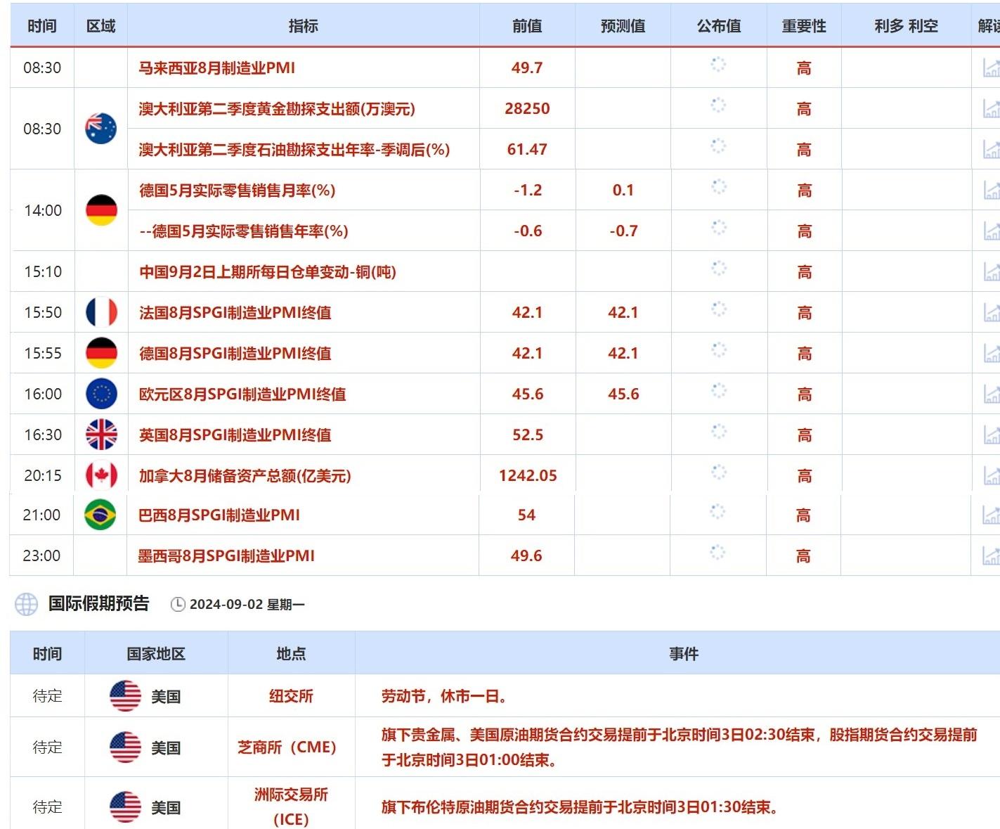 9月2日财经早餐：美国PCE温和上涨刺激美元继续反弹，OPEC+增产预期打压油价