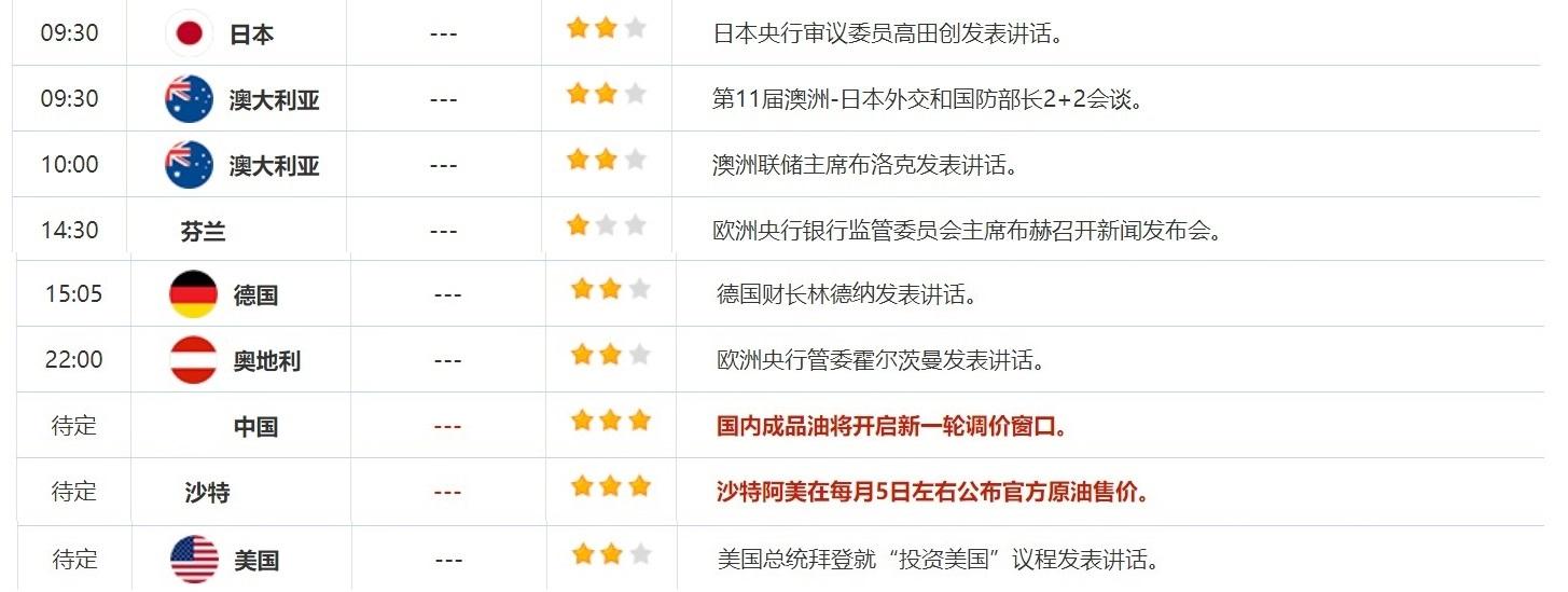 9月5日财经早餐：美国数据疲软提振黄金，OPEC+或推迟增产，油价冲高回落