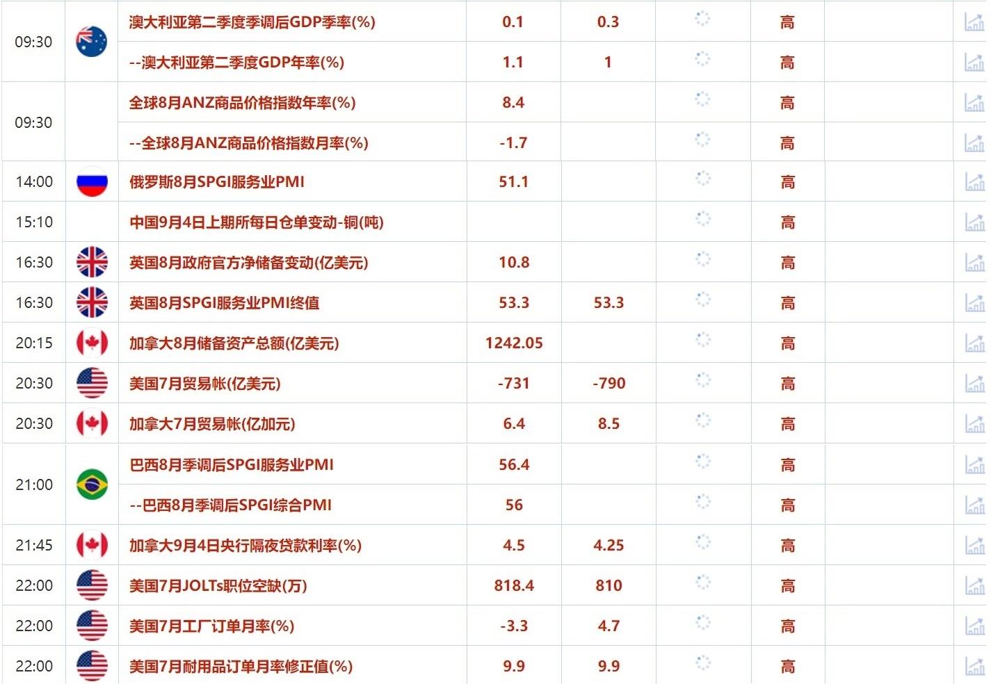 9月4日财经早餐：美国数据疲软限制美元涨幅，地缘紧张局势降温油价抹去年内涨幅