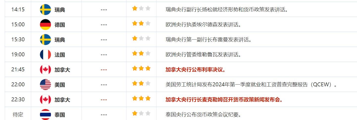 9月4日财经早餐：美国数据疲软限制美元涨幅，地缘紧张局势降温油价抹去年内涨幅