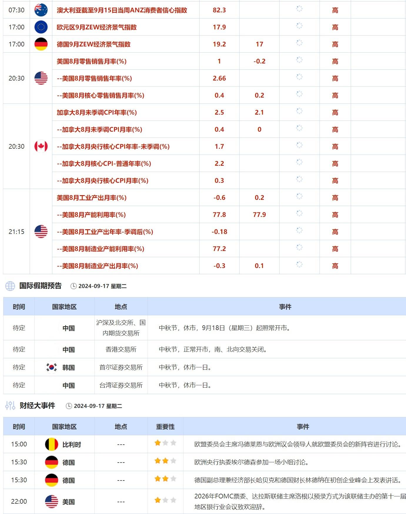 9月17日财经早餐：激进降息预期致美指失守101，美国拟推出修订版加沙停火提案
