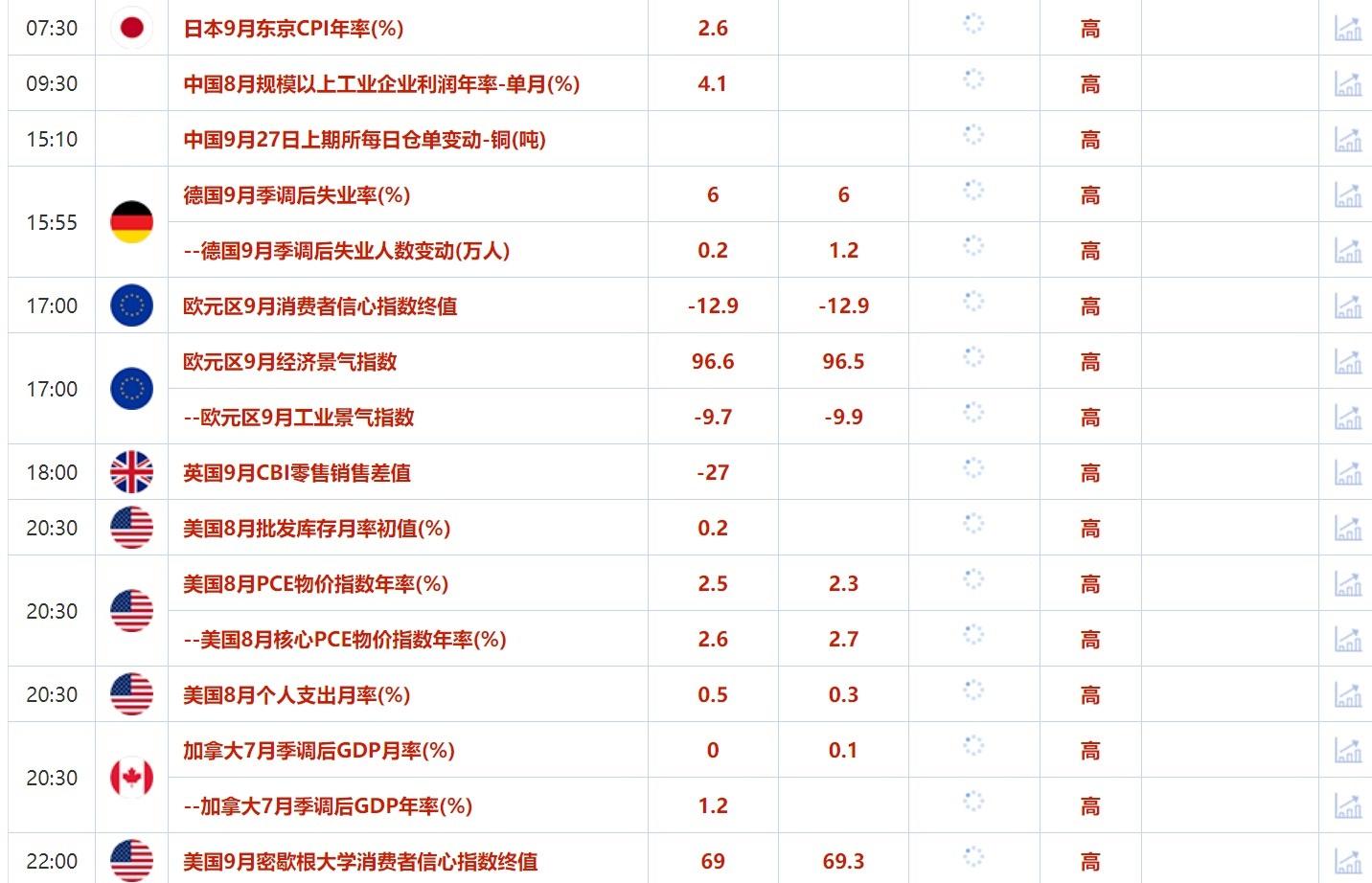 9月27日财经早餐：美初请失业金人数下降至4个月低点，OPEC+计划增产致油价下挫