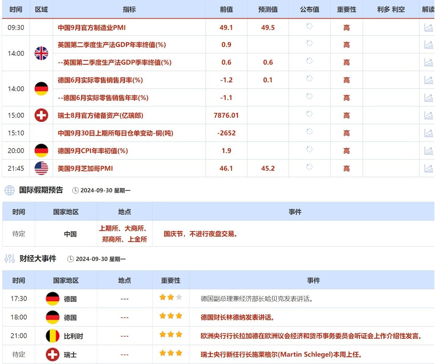 9月30日财经早餐：美联储降息预期升温，多名黎巴嫩真主党高官死于以色列空袭