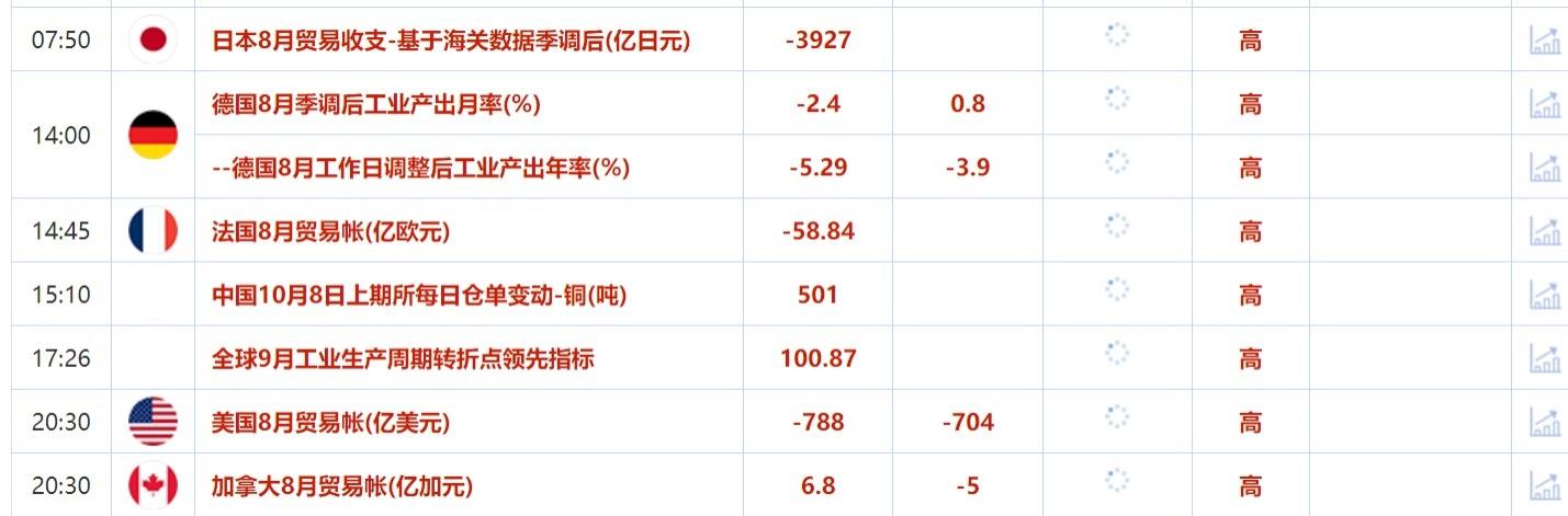 10月8日财经早餐：美联储大幅降息预期降温，以色列或很快报复伊朗