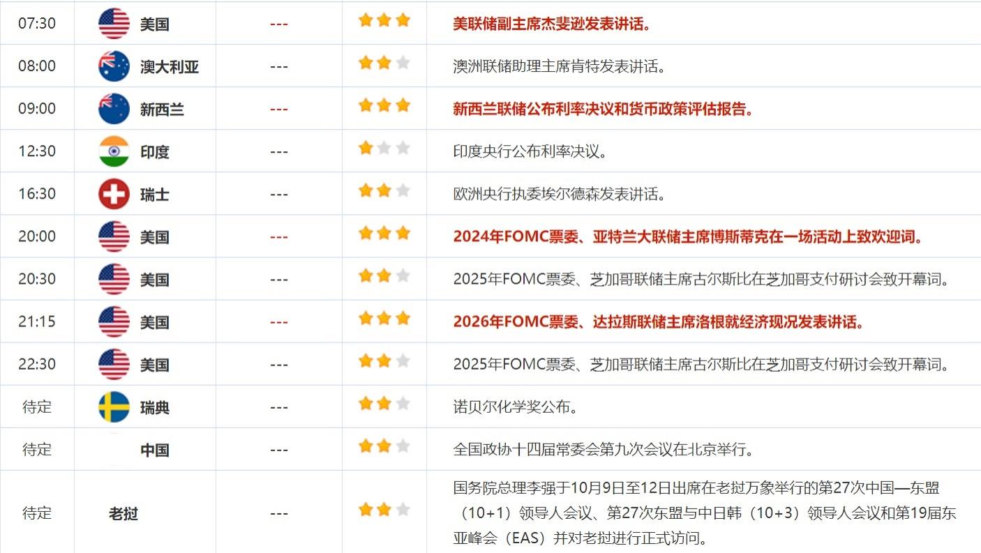 10月9日财经早餐：美联储大幅降息预期降温金价回调，真主党称支持停火努力