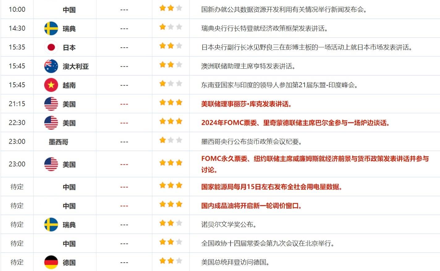 10月10日财经早餐：黄金连续下跌逼近2600美元，EIA库存大增原油维持跌势