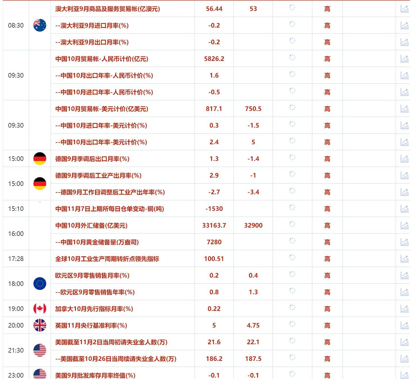 11月7日财经早餐：特朗普胜选美指上涨黄金重挫，以色列准备加大对黎攻击