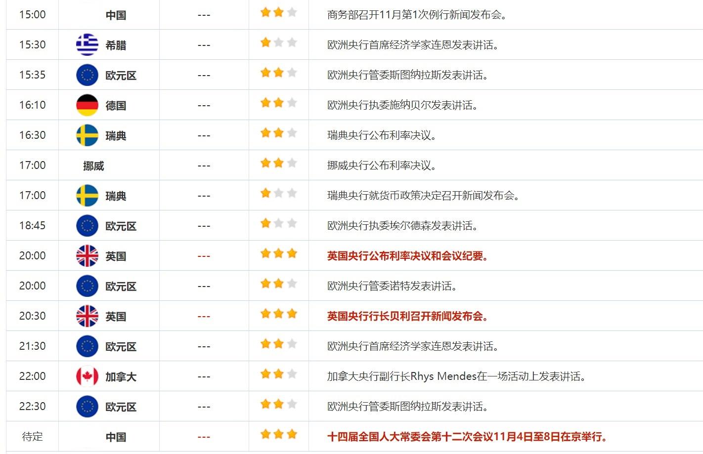11月7日财经早餐：特朗普胜选美指上涨黄金重挫，以色列准备加大对黎攻击