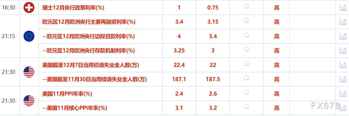 12月12日财经早餐：美联储下周降息预期大增，提振金价持续攀升，欧盟对俄石油新一轮制裁，助力油价上行