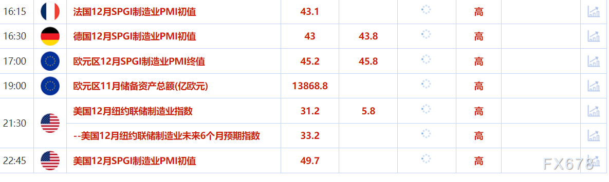 12月16日财经早餐：年内最后一个“超级央行周”来临！特朗普支持取消夏令时